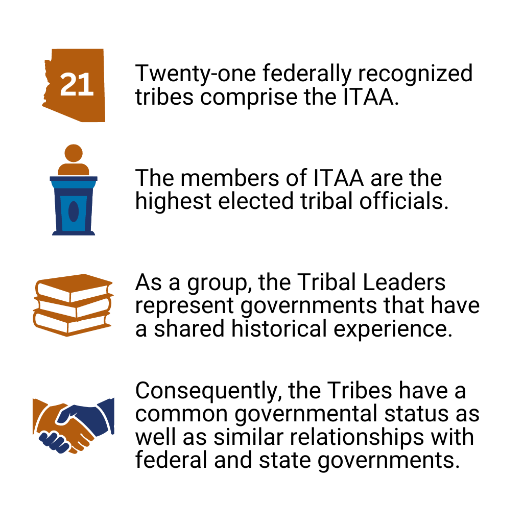 Twenty-one federally recognized tribes comprise the ITAA. The members of ITAA are the highest elected tribal officials. As a group, the Tribal Leaders represent governments that have a shared historical experience. Consequently, the Tribes have a common governmental status as well as similar relationships with federal and state governments.